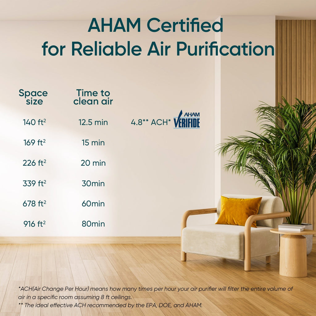 Levoit Core® 200S - P Black Smart Air Purifier - Levoit