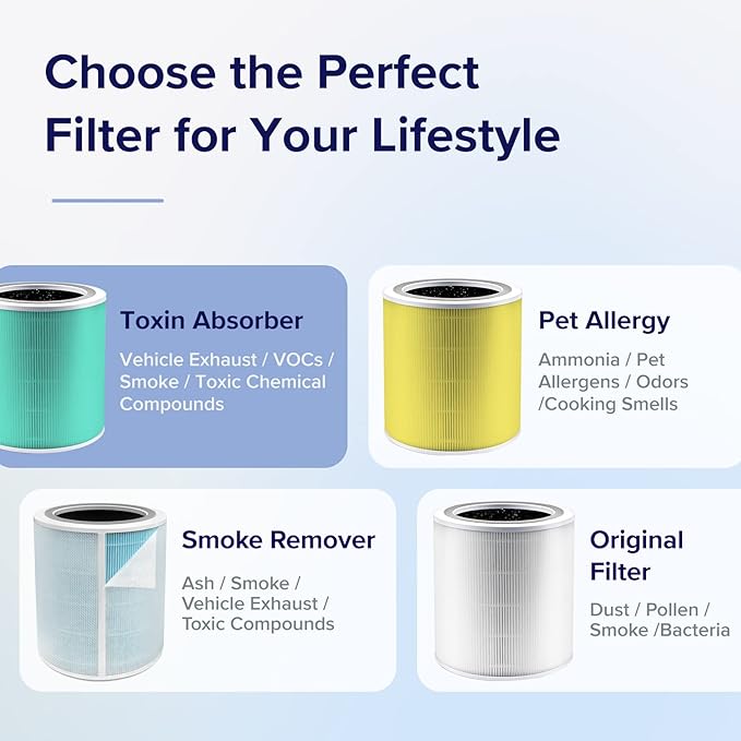 Levoit Core 400S-P Toxin Absorber Carbon Replacement Filter and different choices 