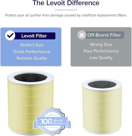 Levoit Core 600S - P Replacement Filter | 3 - Stage Filtration - Levoit