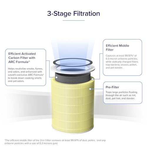 Levoit Core 600S - P Replacement Filter | 3 - Stage Filtration - Levoit