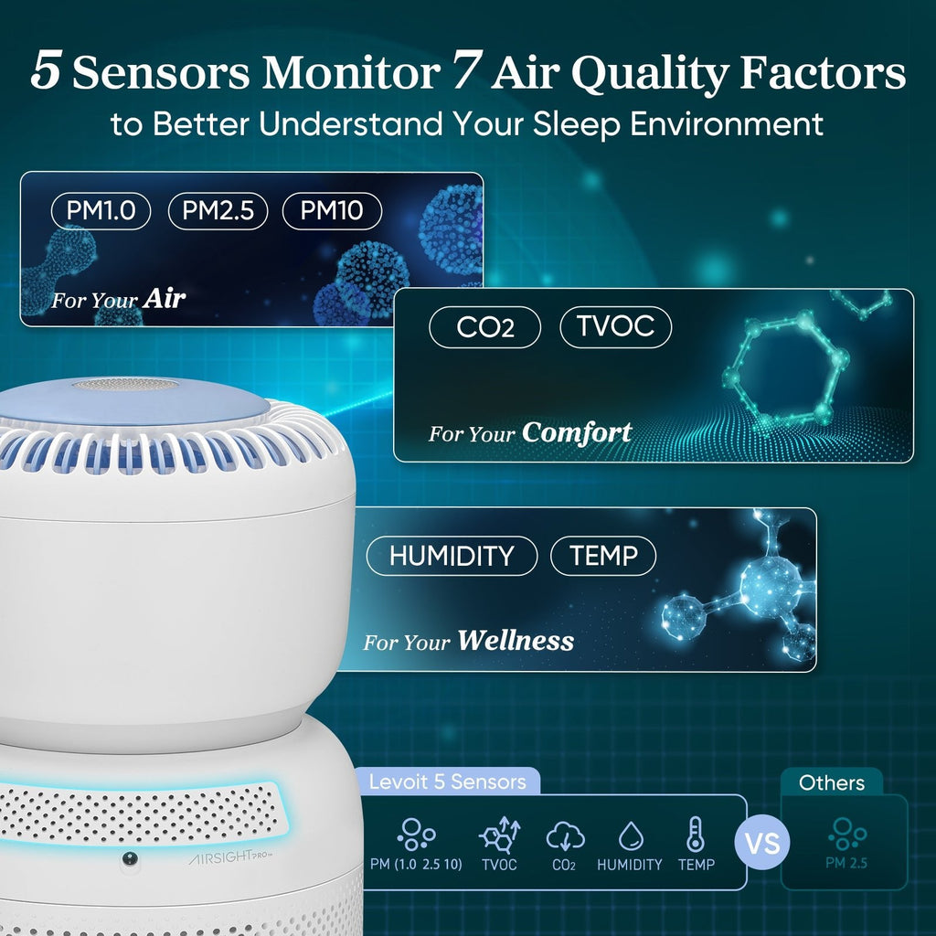 Levoit Sprout Air Purifier with 5 sensors monitoring air quality, humidity, CO2, TVOC, and temperature for better sleep environment.