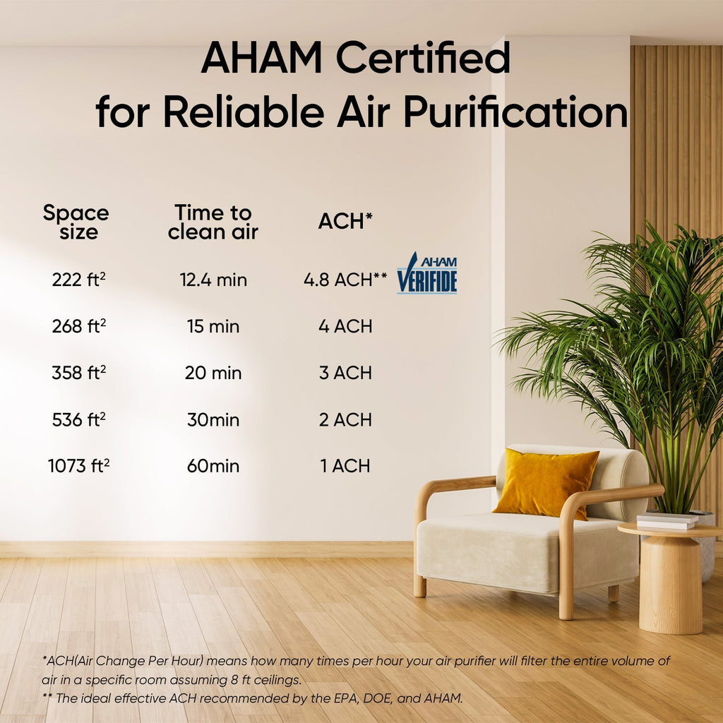 Levoit Vital 200S - P Smart Air Purifier - Black - Levoit