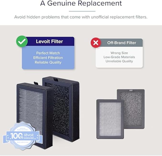 Levoit LV - H128 air purifier Replacement Filter vs. off-brand filter
