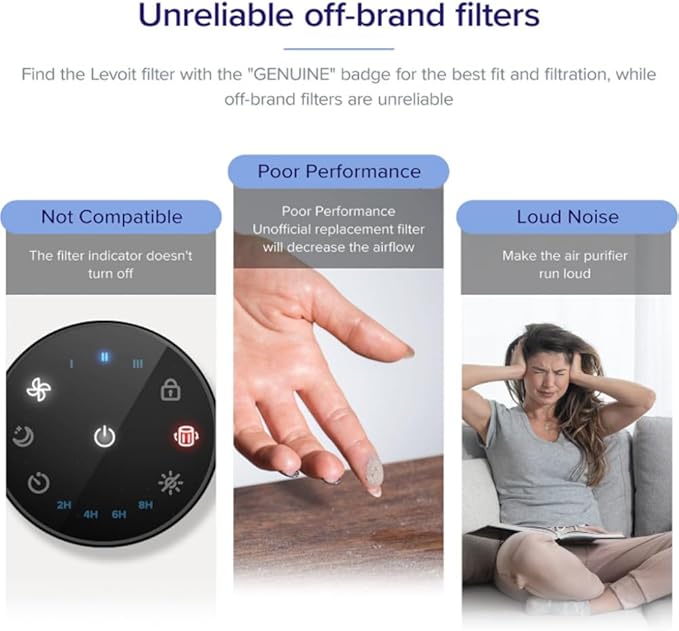 Levoit LV - H128 air purifier Replacement Filter compared to Off-brand filters 