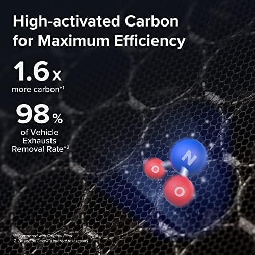 Levoit Vital 100S-P Toxin Absorber Carbon Replacement Filter for maximum efficiency